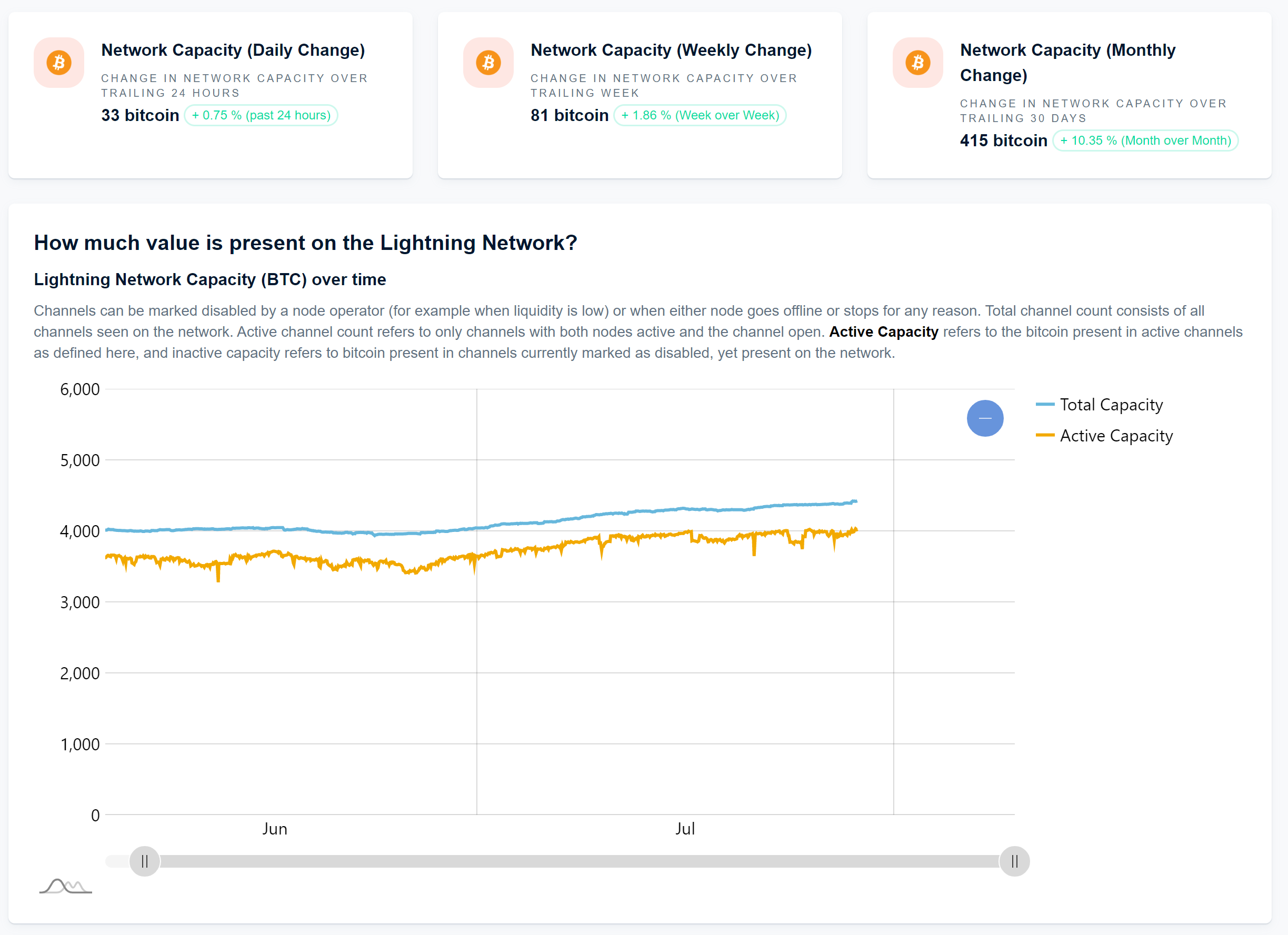Bitcoin Exchanges on the Lightning Network and their Capacity