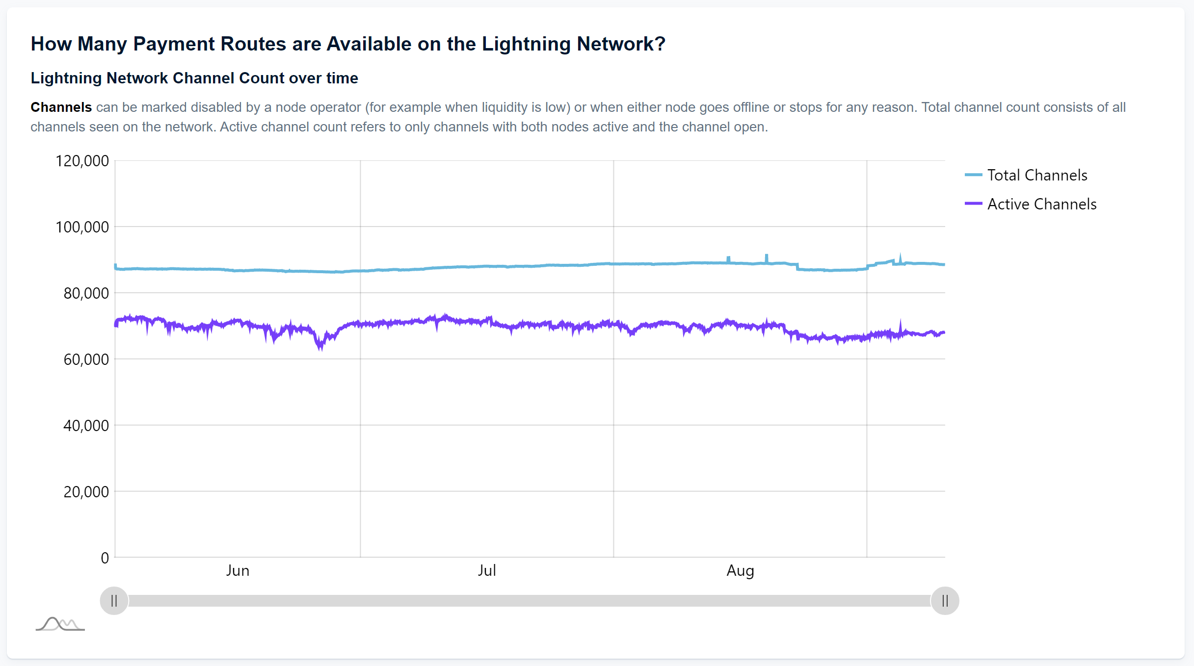 Lightning Network Highlights and Exponential Layers Updates from August