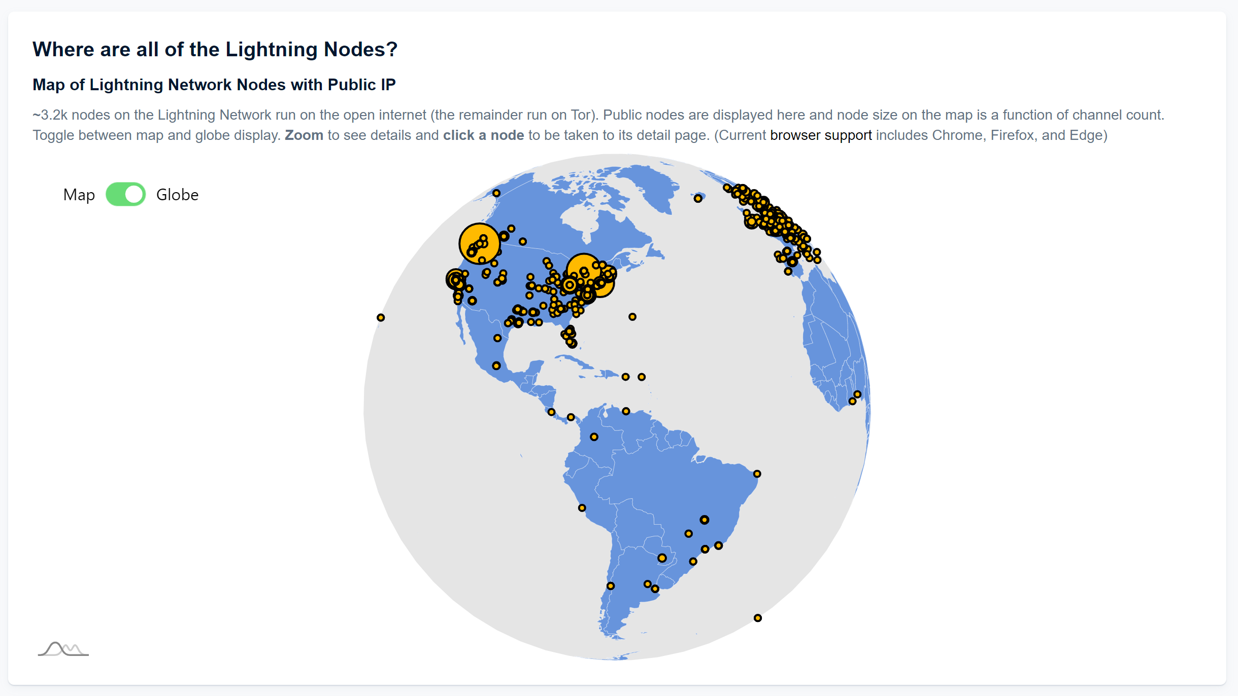 Lightning Network Highlights and Exponential Layers Updates from August