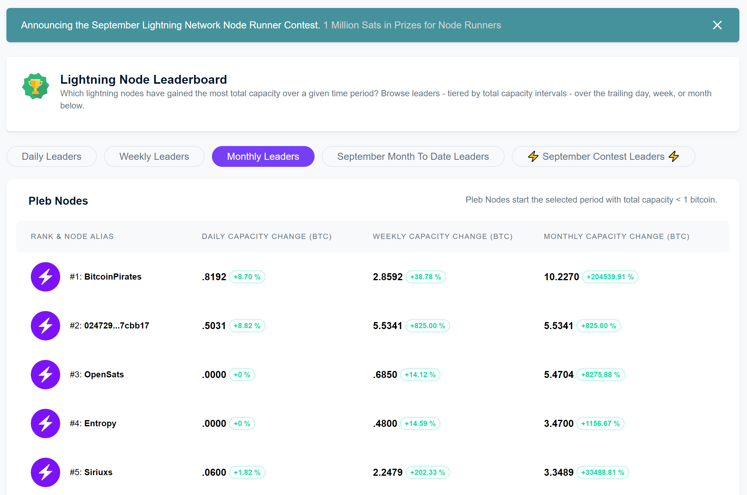 Lightning Network Highlights and Exponential Layers Updates from August