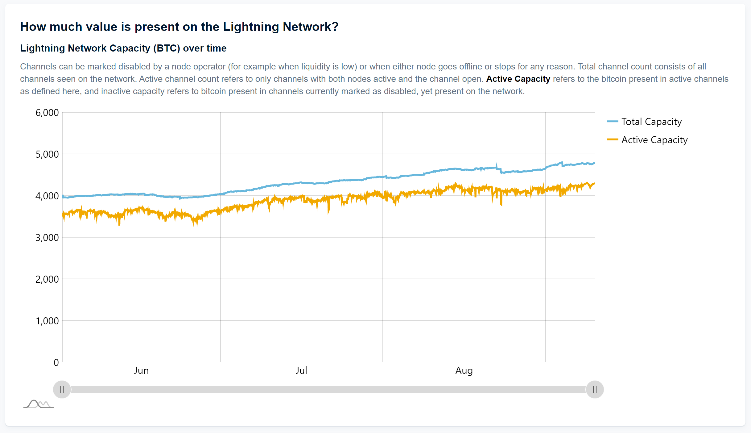 Lightning Network Highlights and Exponential Layers Updates from August