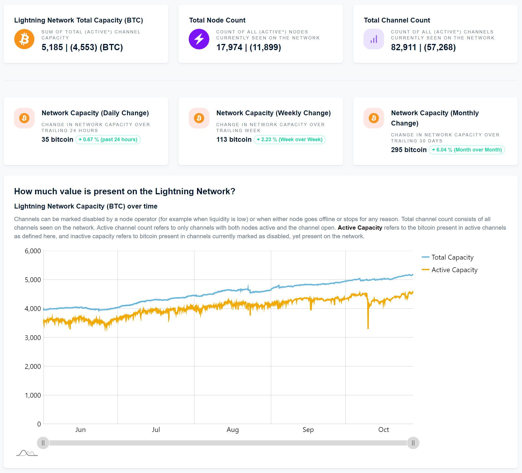 Lightning Network Highlights from October