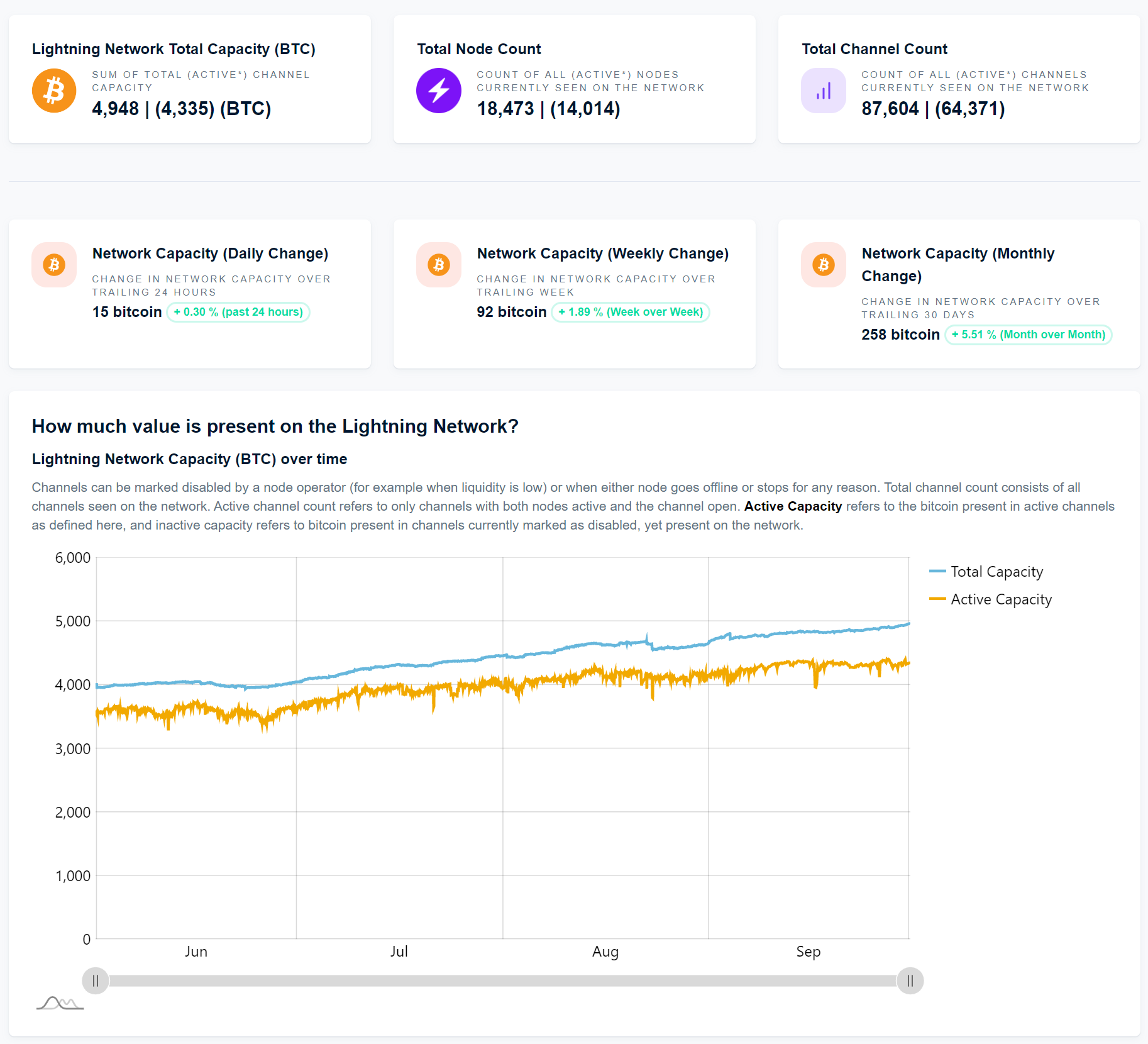 Huge Lightning Network Announcements from Strike, Bitnob, and Lightning Labs